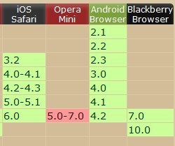 phonegapϵ֮API2localStorage