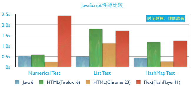 HTML5 CanvasЧô