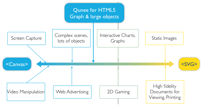 HTML5 CanvasЧô