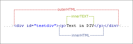 document.getelementbyid("page").innerHTML