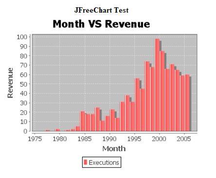 JFreeChart - Webʹ