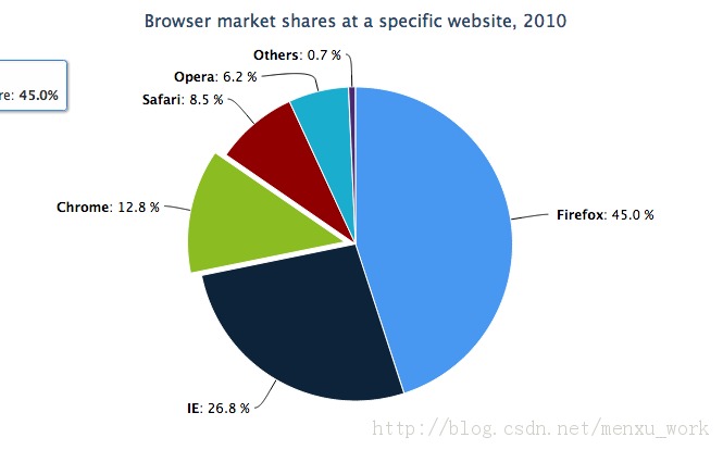 ͼͼ HTML5