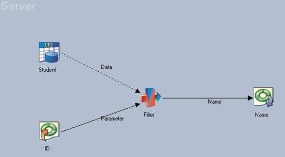  IBM WebSphere DataStage չϣ 3 : ʵʱ