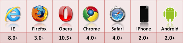 HTML5 ش洢 LocalStorage