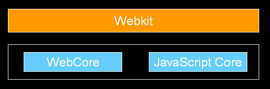 Webkitں̽һWebkit