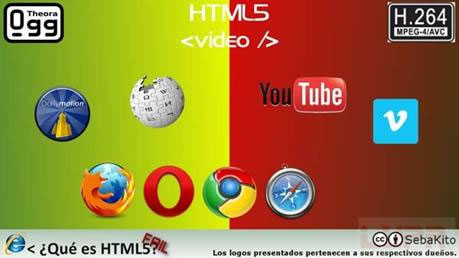 HTML  Video