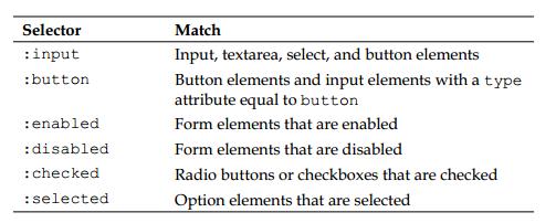 ѡԪء10ѡform selector