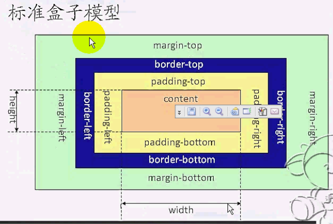 CSSCascading Style Sheet ʽС