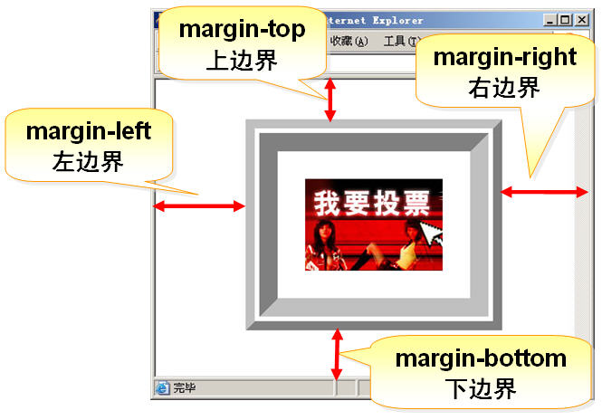 HTML  CSS + DIV岼