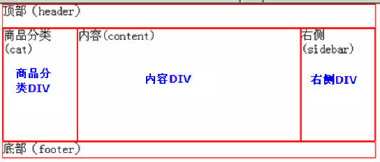 HTML  CSS + DIV岼