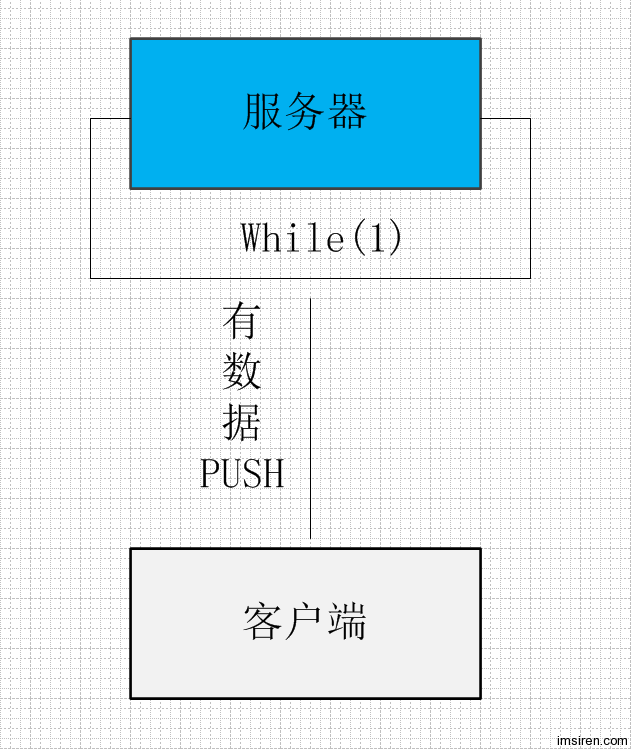 websocket  C Serverĳ