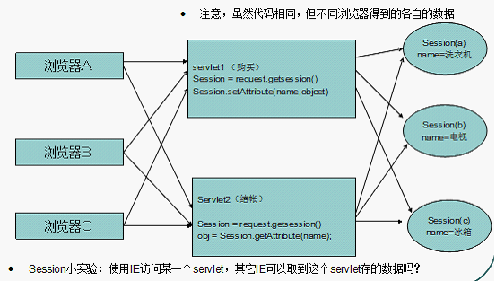 11_Java_ 11.05 Session2