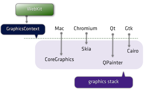 Ӧ˽WebKit֪ʶ