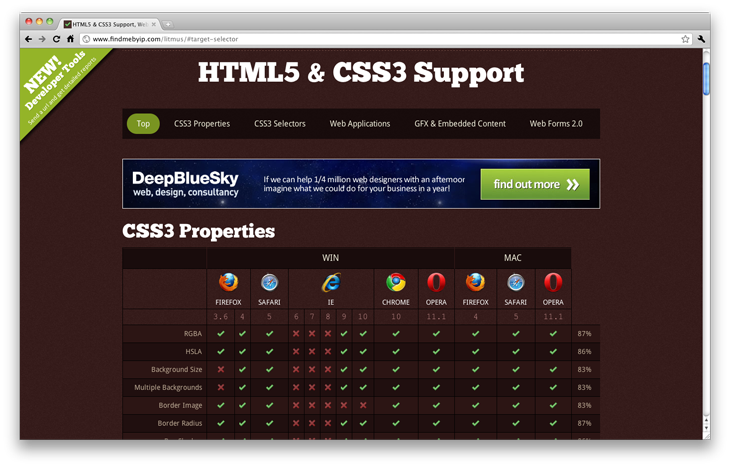 ƼʮܰCSS3