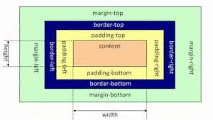 HTML aǩômargin