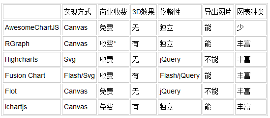 HTML5ͼichartjs׫ר