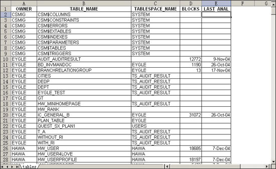 ӦSQL*PLUS,excelhtml(ת)