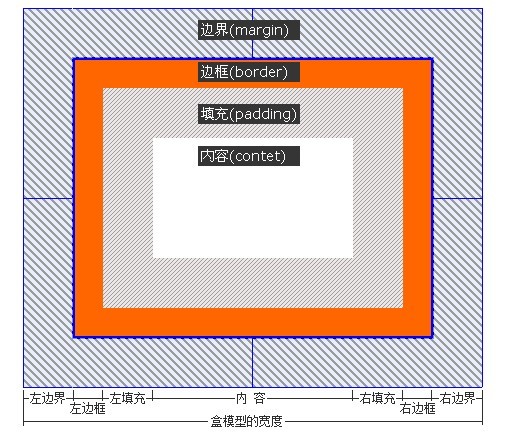 div+cssѧϰ