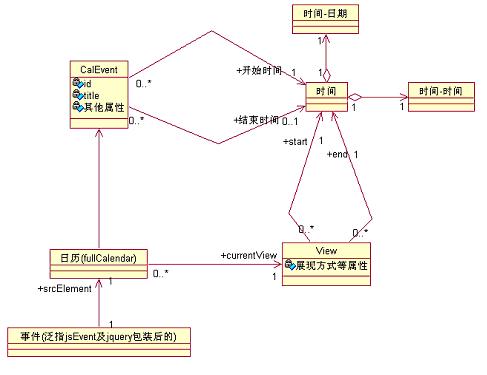 jquery.fullCalendarٷĵ(һСɺõ̹, ɼGoogle Calendar)