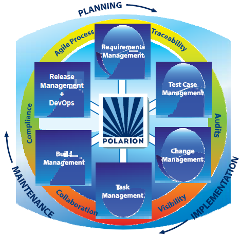 Polarion ALMWeb ʹڹ