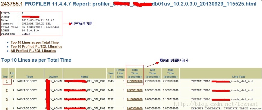 PL/SQL Profiler ʽⱨhtml