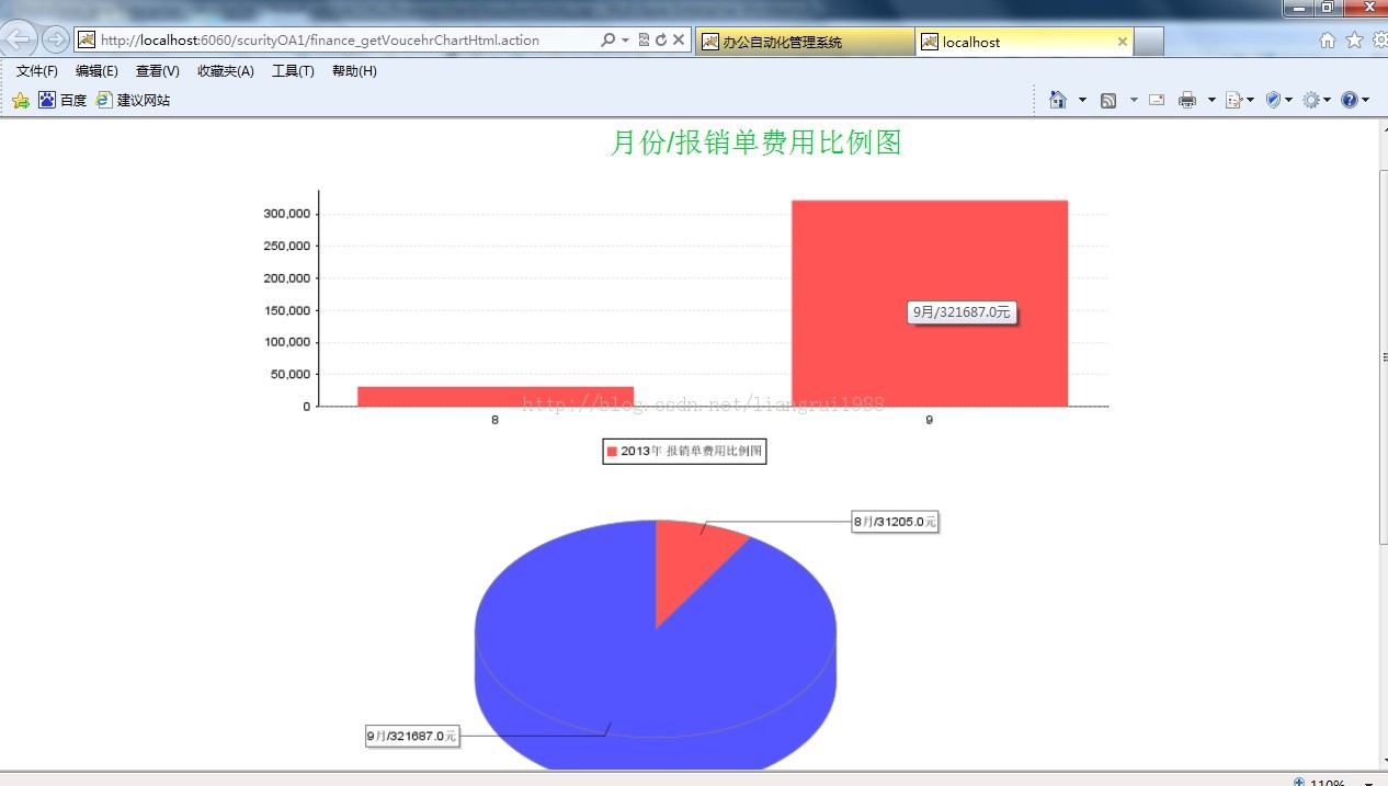 SSH+jquery+springScurityȨ޹+jasperreport+webServiceԤ+ҳ СOAĿԴ