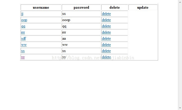 java web0ŵڶʮڡhibernate֮鿴,ɾûϢ