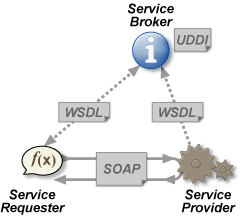 RestWEB(Rest Style Web Service)