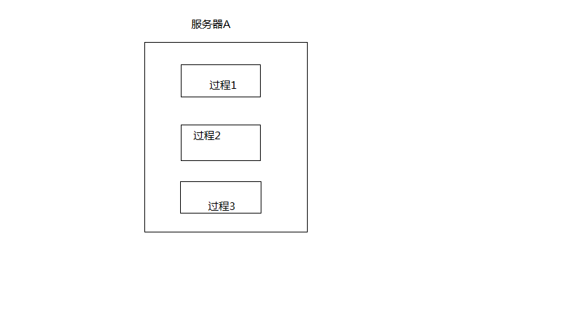 RPC飬web serviceĶգת