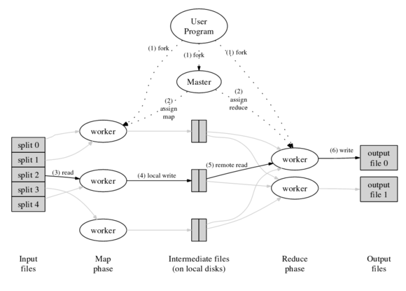 ̽Google App Engineİ(1)-Googleĺļ