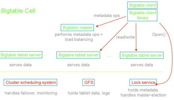 ̽Google App Engineİ(1)-Googleĺļ