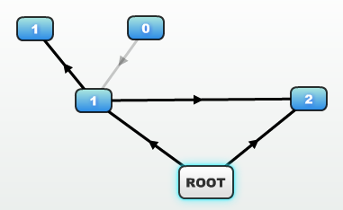 ̸һActionScript