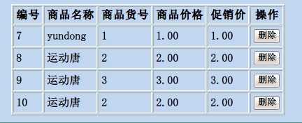 PHP table޳һ¼