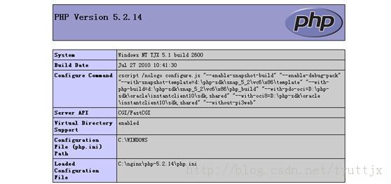 windowsͣnginx+php