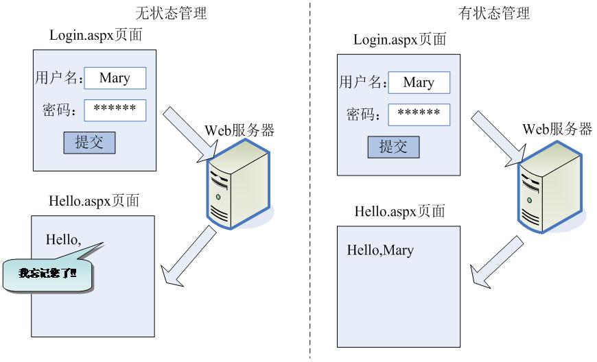 Webõ״̬WebӦ״̬