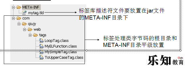 ױǩ3