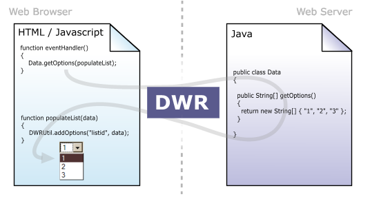 Ӵdwr(http://www.java3z.com/cwbwebhome/article/article2/2848.html?id=1459)