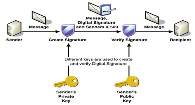 ܹͨʦ·ʮ죩Axis2 Web Serviceȫ֮rampart