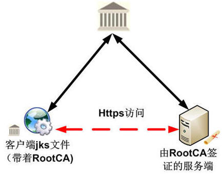 ܹͨʦ·ʮ죩Axis2 Web Serviceȫ֮rampart