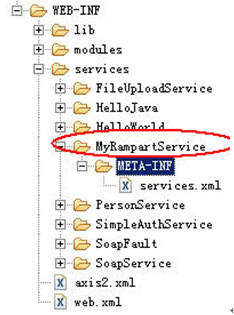 ܹͨʦ·ʮ죩Axis2 Web Serviceȫ֮rampart