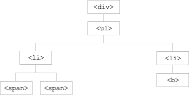 jQuery ѧǡ5 