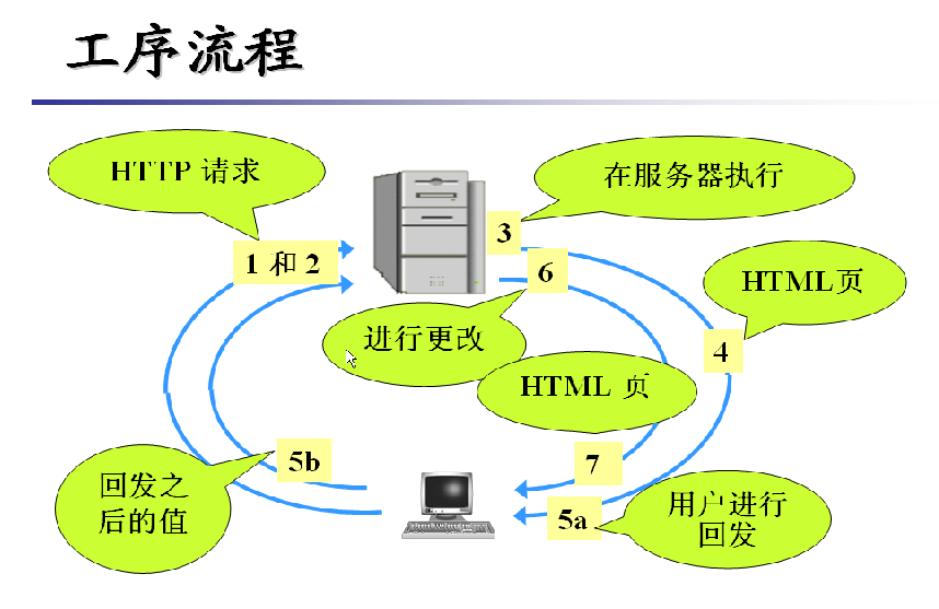 ʶ-Browser/Server