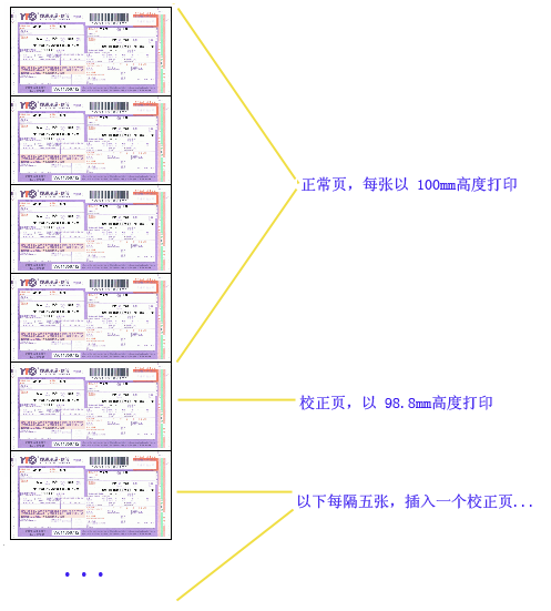 web״ƫƵĳһССĽ취