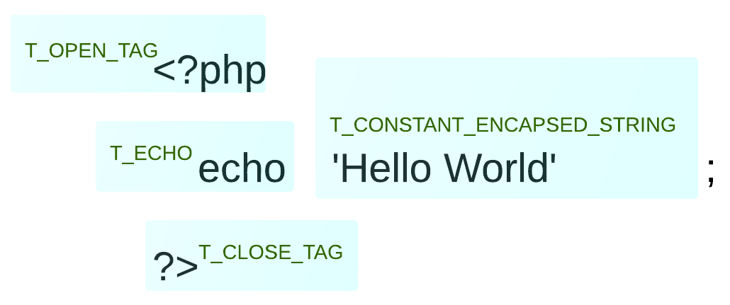 PHP-Zend֮Hello World