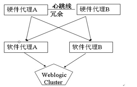 WeblogicȺ