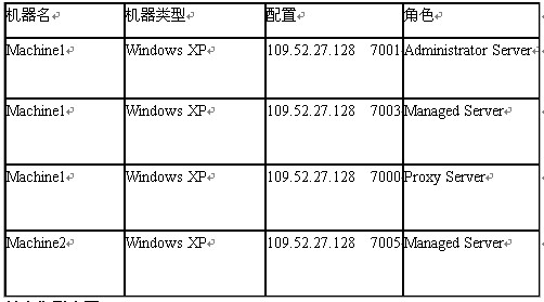 WeblogicȺ