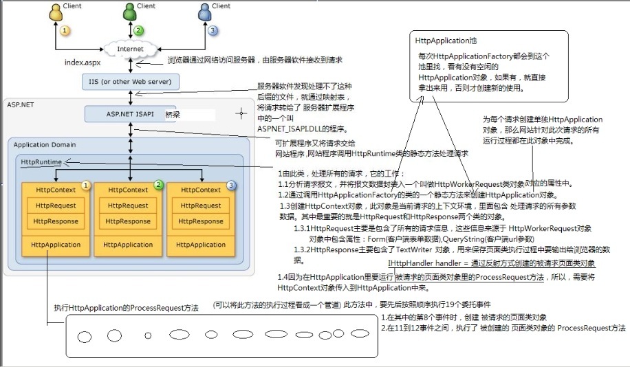 httpЭԺweb