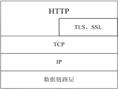 WEBԵݣHTTPЭ飿TCP/IPЭ