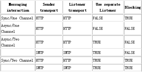 J2EEApacheAxis2WebserviceѶϢ