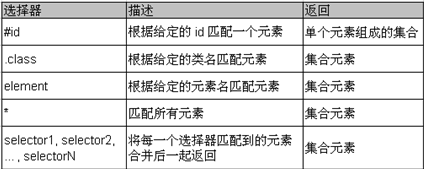 11_Java_ 03.18 jQuery@ѡ